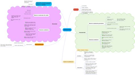 Mapas Mentales De La Adolescencia 【descargar】