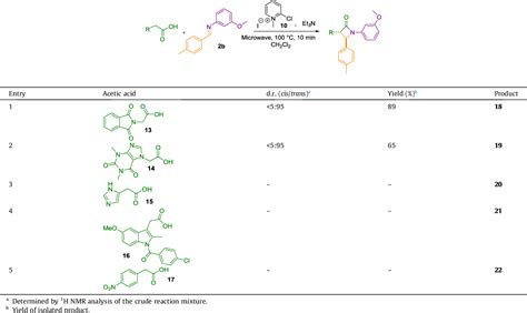 Table From Microwave Assisted Diastereoselective Two Step Three