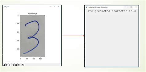 Github Anandhkishanhandwritten Character Recognition Using Cnn