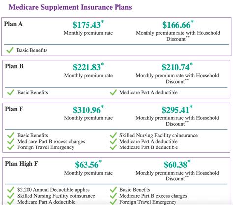 Aetna Medicare Supplement Plans Cost Coverage Review