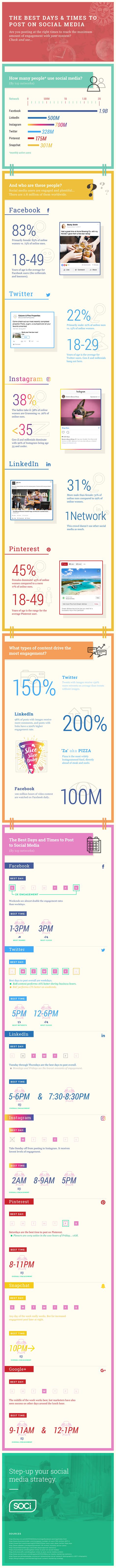 [infographic] The Best Days And Times To Post To Social Media Soci