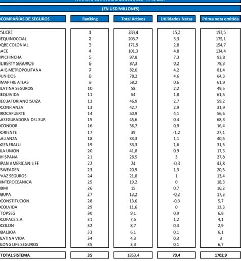 Clasificaci N De Los Ramos De Seguros Ramos De Seguros