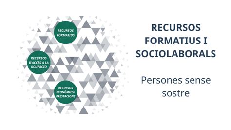 Recursos Formatius I Sociolaborals By Tatiana Nu Ez On Prezi