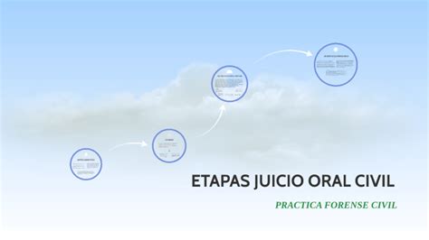 Etapas Juicio Oral Civil By Mizael Castil On Prezi