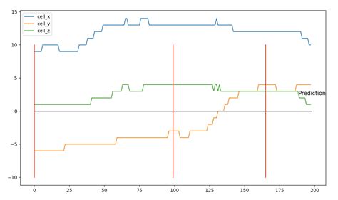 Keras Lstm Model For Binary Classification With Sequences Data