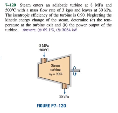 Solved 7 120 Steam Enters An Adiabatic Turbine At 8 MPa And Chegg