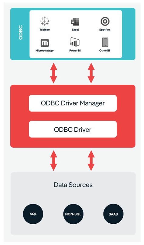 Connecting Athena To Power Bi With Simba Athena