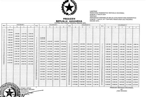 Sudah Final Inilah Tabel Besaran Gaji Pns Golongan I Ii Iii Iv Klik