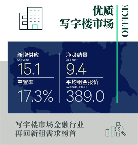 Cbre：2022年第一季度北京房地产市场回顾与展望 互联网数据资讯网 199it 中文互联网数据研究资讯中心 199it