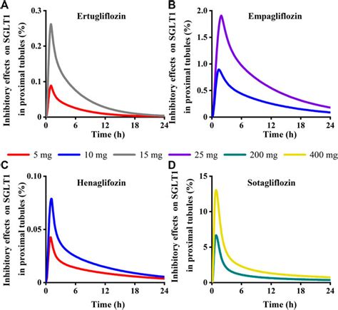 Frontiers Mechanistic Evaluation Of The Inhibitory Effect Of Four