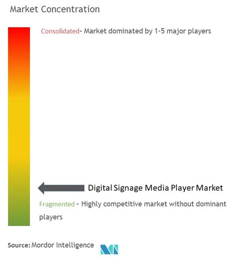 Digital Signage Media Player Market - Companies & Manufacturers