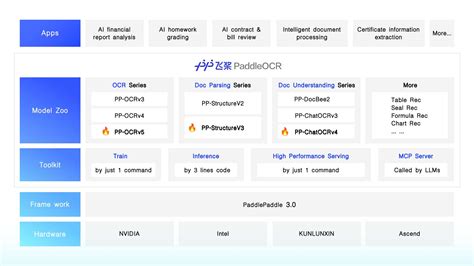 paddleocrocr atomgit gitcode