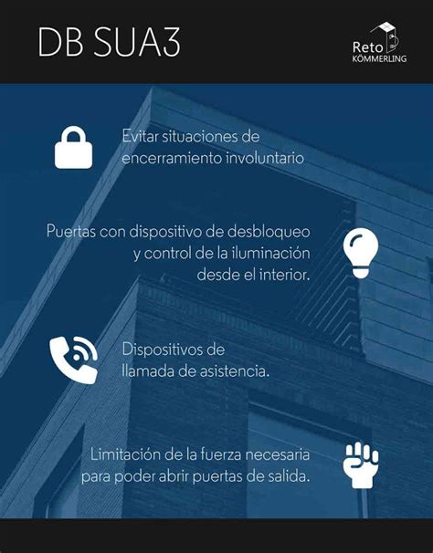 Documentos Del Cte Db Sua Seguridad De Utilización Y Accesibilidad