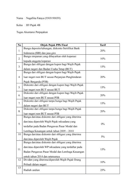 Tugas Akuntansi Pajak Objek Pajak PPh Final Dan Tarif Nagellita Fataya