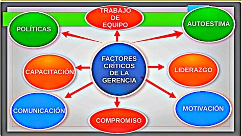 El Liderazgo Una Visi N Para La Gesti N De Organizaciones Educativas