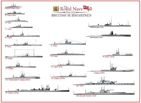 British Submarines Of Ww1