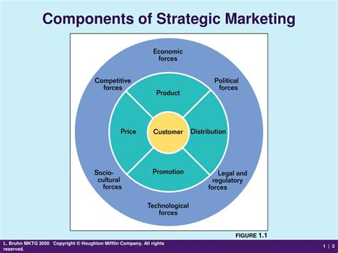 Ppt Chapter 1 An Overview Of Strategic Marketing Powerpoint