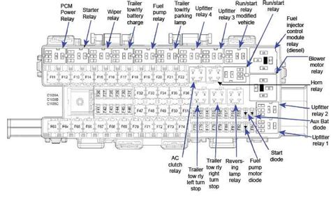 Decoding The 2009 Ford F150 Fuse Box Diagram Under The Hood