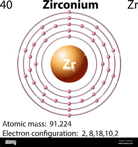 S Mbolo Y Diagrama De Electrones Para Zirconium Imagen Vector De Stock