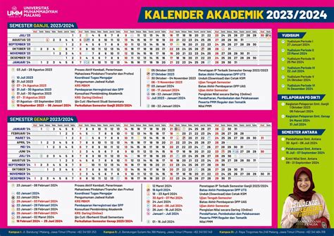 Kalender Akademik Universitas Muhammadiyah Malang Agenda