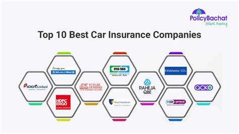 Best Auto Insurance Companies