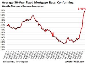 Housing Bubble Getting Ready To Pop Unsold Inventory Of New Houses