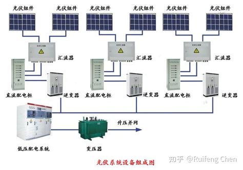 光伏发电基础知识讲解