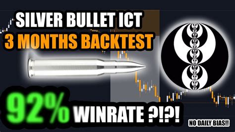 I Backtested The Silver Bullet Ict Strategy For 3 Months Crazy Results