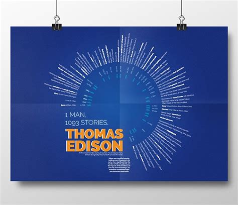 Thomas Edison timeline on Behance