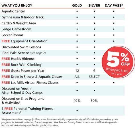 Membership | Quincy - The Salvation Army Kroc Center