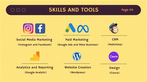 Contoh Portofolio Kerja Digital Marketing Ziliun