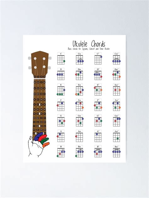 Finger Chart For Ukulele Portal Posgradount Edu Pe