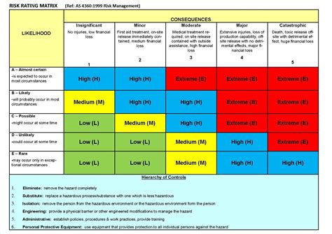 Plant Risk Assessment Form Safetyculture