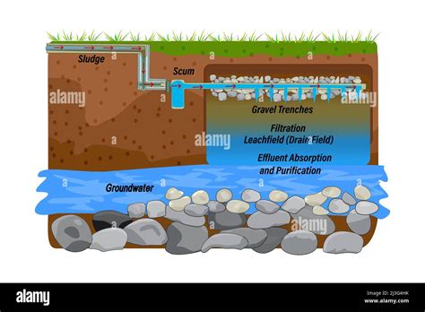 Sewerage System Diagram Hi Res Stock Photography And Images Alamy