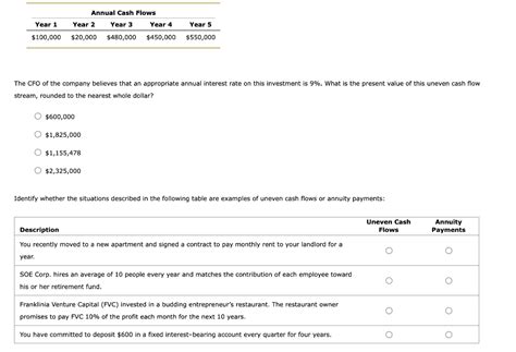 Solved The CFO Of The Company Believes That An Appropriate Chegg