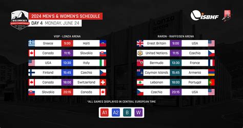 2024 World Ball Hockey Championships Schedule – ISBHF