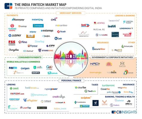 Here S A Collection Of All Cb Insights Market Maps And Unbundling