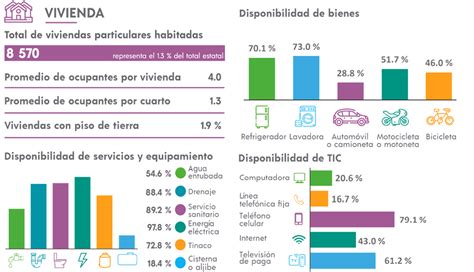 Salud Y Vivienda H Ayuntamiento Oxkutzcab