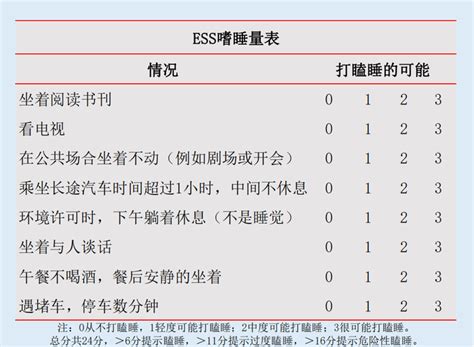 疫情期间如何自我筛查“呼吸睡眠障碍疾病” 微医（挂号网）