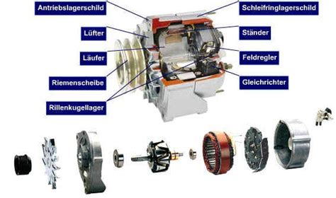 Der Moderene Generator Im Kfz