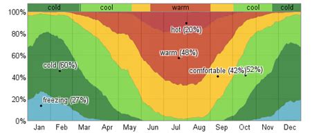 Average Weather For Asheboro, North Carolina, USA - WeatherSpark