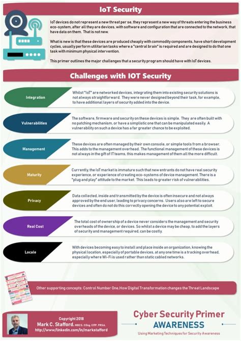 Cyber Security Primer - IOT - The Cyber Security Challenges with IOT