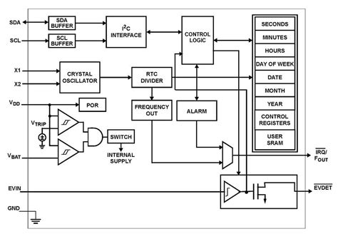 Understanding the VSWR Meter Block Diagram: A Comprehensive Guide