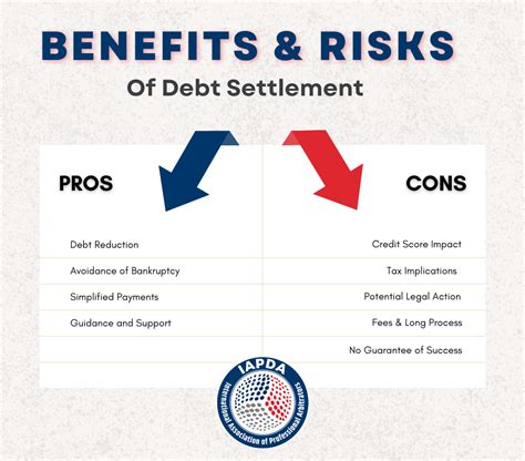 Is Debtblue The Right Debt Solution For You Iapda Certification