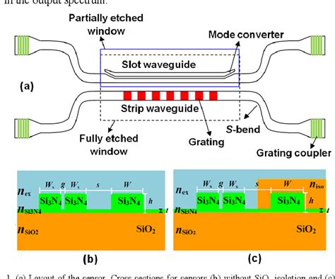 Figure From Experimental Demonstration Of Highly Sensitive Optical