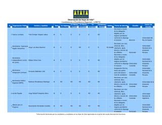 Reporte Regional de Observación de Hojas de Vida LORETO PPT