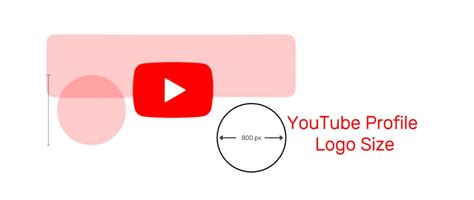 How to Optimize the YouTube Profile Logo Size for Flawless Presentation?