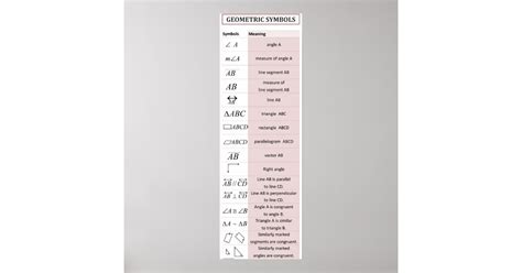 Basic Geometry Symbols Chart 12 X 32 Poster Zazzle