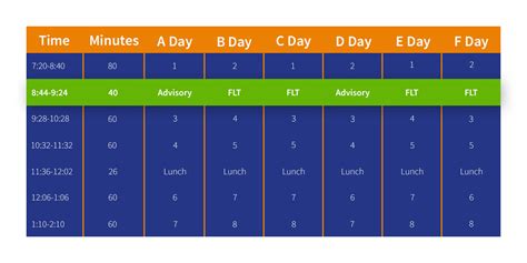 Different Types of Flexible Schedules for Schools | Enriching Students