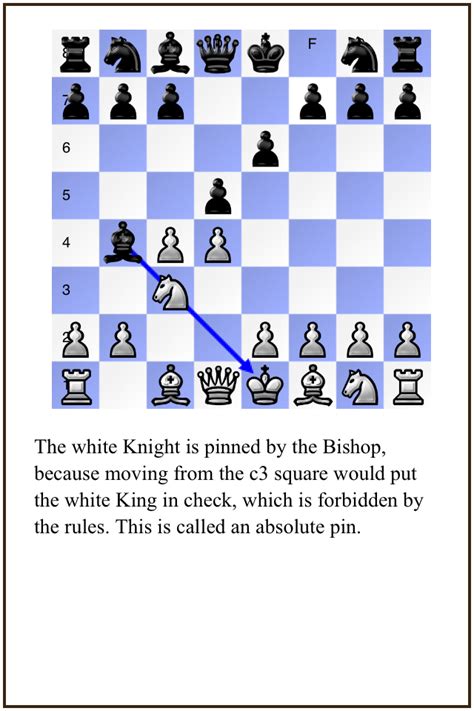 Chess Trainer blog: The Pin